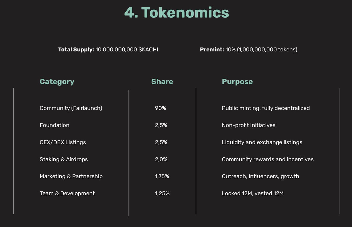 “Our philosophy: Anyone who profits from KACHI is encouraged to contribute at least 10% of their gains to a donation wallet. 
Funds are redistributed based on the defined 10% tokenomics model and used to fuel KACHI’s continued growth.”

“ KACHI vs. Bear is more than a meme.
It’s