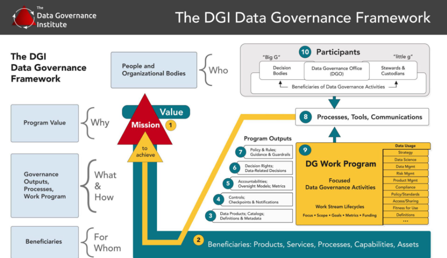Good data governance ensures research data is accurate, secure, and accessible, leading to better decisions and lower costs.📊

To support this, the Science Granting Council Initiative developed a data governance toolkit led by CeSTII

Learn more ➡️ ow.ly/UKBz50WfhLJ