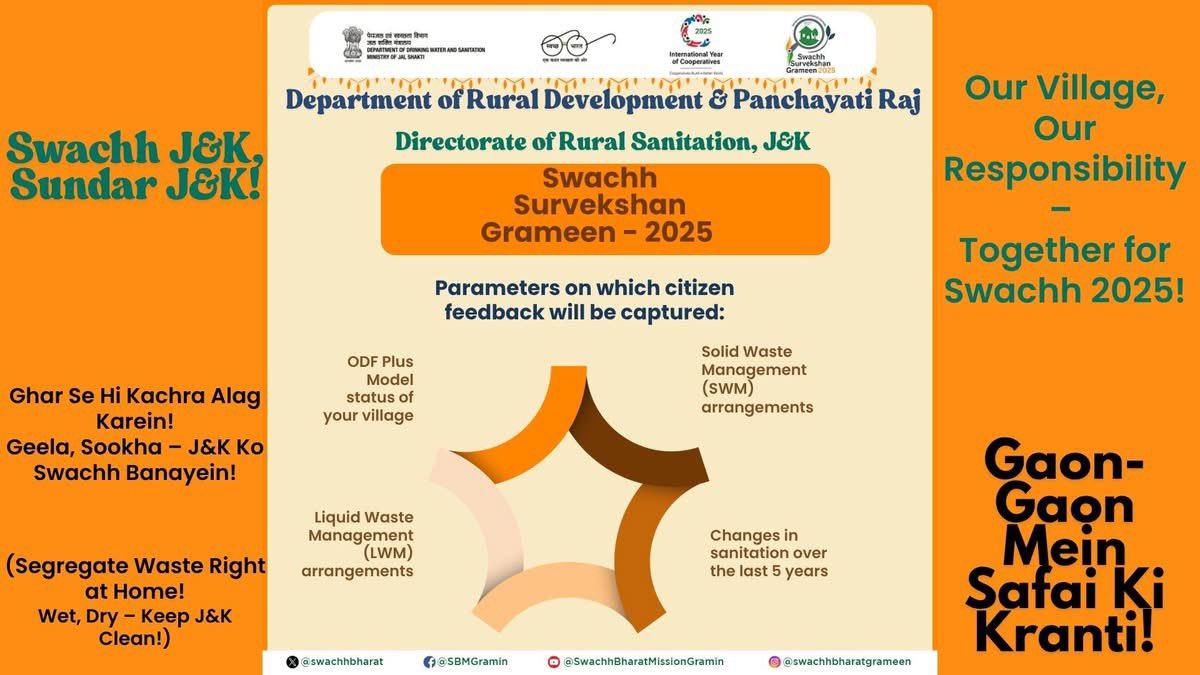 mission_sbm's tweet photo. #SwachhSurvekshanGrameen Is Here.
J&amp;K
@swachhbharat @MoRD_GoI @CRPaatil @OfficeOfLGJandK https://t.co/EX2xG3OF5o