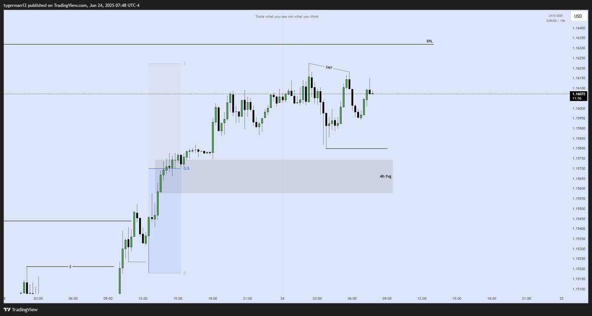 #EURUSD 
NewYork Plan : 

15m Timeframe
Waiting below the Discount.