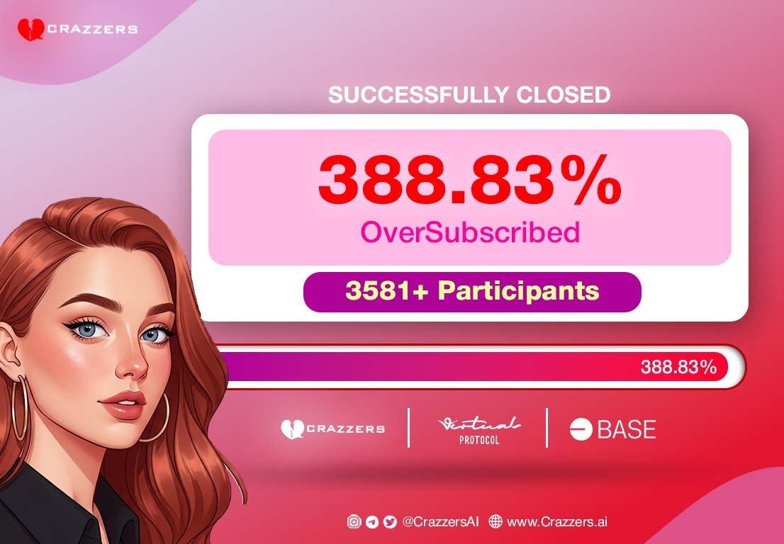 Crazzers (@crazzersai) on Twitter photo 🎉 Genesis Launch Ended!
Crazzers sale on <a href="/virtuals_io/">Virtuals Protocol</a> has officially closed with 388.83 % oversubscription and over 3,581 participants! 🚀
To every Investor, Yapper, and early believer — your support means everything. 🙌
We’re building the future of A.I. romance together 💚 🎉 Genesis Launch Ended!
Crazzers sale on <a href="/virtuals_io/">Virtuals Protocol</a> has officially closed with 388.83 % oversubscription and over 3,581 participants! 🚀
To every Investor, Yapper, and early believer — your support means everything. 🙌
We’re building the future of A.I. romance together 💚