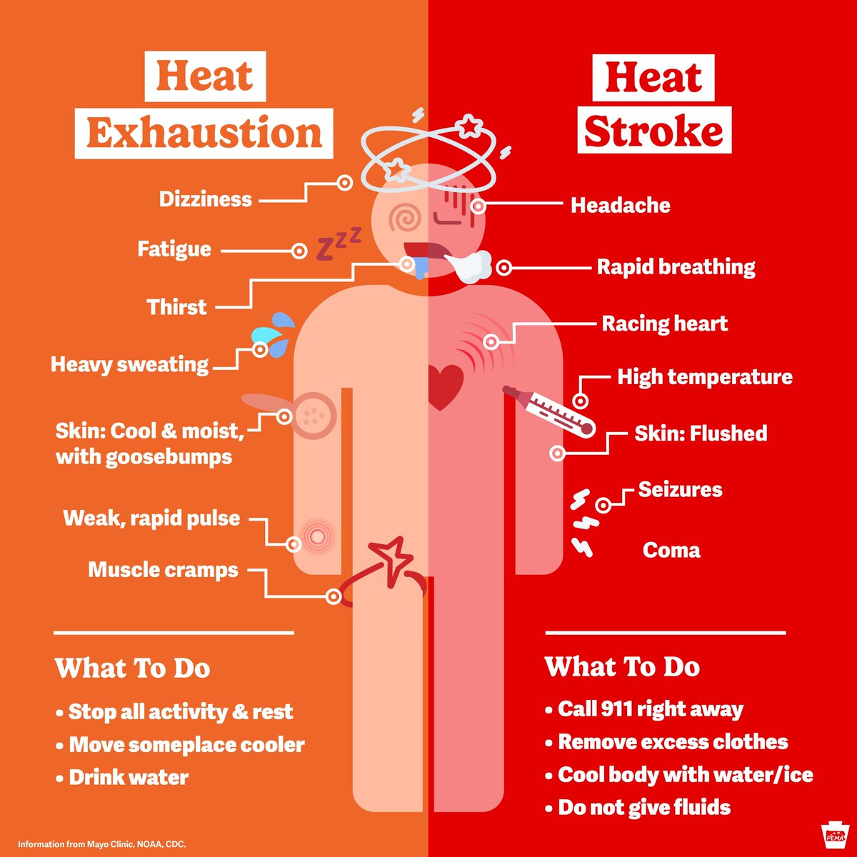 Extreme heat is the deadliest weather hazard in the U.S. ⚠️☀️

Take it seriously:
🧠 Know the signs of heat illness.
🏃‍♀️ Be ready to act if you or someone else is getting sick.
🦵 Feeling crampy in the heat? Take action to cool down right away. It's often the first sign of heat