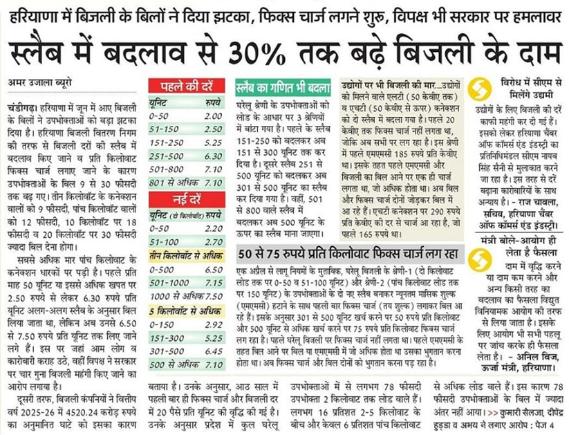 Deepender Singh Hooda (@deependershooda) on Twitter photo рдмрд┐рдЬрд▓реА рдХреА рдмрдврд╝реА рджрд░реЛрдВ рдХреЛ рддреБрд░рдВрдд рд╡рд╛рдкрд╕ рд▓реЗ рд╕рд░рдХрд╛рд░ред
рдкрд╣рд▓реЗ рд╣реА рдорд╣рдВрдЧреА рдмрд┐рдЬрд▓реА рджрд░реЛрдВ рдиреЗ рдЙрдкрднреЛрдХреНрддрд╛рдУрдВ рдХреА рдХрдорд░ рддреЛрдбрд╝ рд░рдЦреА рд╣реИред рдмреАрдЬреЗрдкреА рд╕рд░рдХрд╛рд░ рдиреЗ рд╣рд░рд┐рдпрд╛рдгрд╛ рдореЗрдВ рдЬрдм рдмрд┐рдЬрд▓реА рдХрд╛ рдХреЛрдИ рдирдпрд╛ рдкреНрд▓рд╛рдВрдЯ рд▓рдЧрд╛рдпрд╛ рдирд╣реАрдВ рддреЛ рдмрд┐рдЬрд▓реА рдХреА рджрд░реЗрдВ рдХреНрдпреЛрдВ рдмрдврд╝рд╛ рд░рд╣реА рд╣реИред рдХрд╛рдВрдЧреНрд░реЗрд╕ рдХреА рд╣реБрдбреНрдбрд╛ рд╕рд░рдХрд╛рд░ рдиреЗ 4 рдерд░реНрдорд▓ рдкреЙрд╡рд░ рдкреНрд▓рд╛рдВрдЯ рдФрд░ рдПрдХ рдкрд░рдорд╛рдгреБ рд╕рдВрдпрдВрддреНрд░ рдмрд┐рдЬрд▓реА рдХреА рдмрдврд╝реА рджрд░реЛрдВ рдХреЛ рддреБрд░рдВрдд рд╡рд╛рдкрд╕ рд▓реЗ рд╕рд░рдХрд╛рд░ред
рдкрд╣рд▓реЗ рд╣реА рдорд╣рдВрдЧреА рдмрд┐рдЬрд▓реА рджрд░реЛрдВ рдиреЗ рдЙрдкрднреЛрдХреНрддрд╛рдУрдВ рдХреА рдХрдорд░ рддреЛрдбрд╝ рд░рдЦреА рд╣реИред рдмреАрдЬреЗрдкреА рд╕рд░рдХрд╛рд░ рдиреЗ рд╣рд░рд┐рдпрд╛рдгрд╛ рдореЗрдВ рдЬрдм рдмрд┐рдЬрд▓реА рдХрд╛ рдХреЛрдИ рдирдпрд╛ рдкреНрд▓рд╛рдВрдЯ рд▓рдЧрд╛рдпрд╛ рдирд╣реАрдВ рддреЛ рдмрд┐рдЬрд▓реА рдХреА рджрд░реЗрдВ рдХреНрдпреЛрдВ рдмрдврд╝рд╛ рд░рд╣реА рд╣реИред рдХрд╛рдВрдЧреНрд░реЗрд╕ рдХреА рд╣реБрдбреНрдбрд╛ рд╕рд░рдХрд╛рд░ рдиреЗ 4 рдерд░реНрдорд▓ рдкреЙрд╡рд░ рдкреНрд▓рд╛рдВрдЯ рдФрд░ рдПрдХ рдкрд░рдорд╛рдгреБ рд╕рдВрдпрдВрддреНрд░