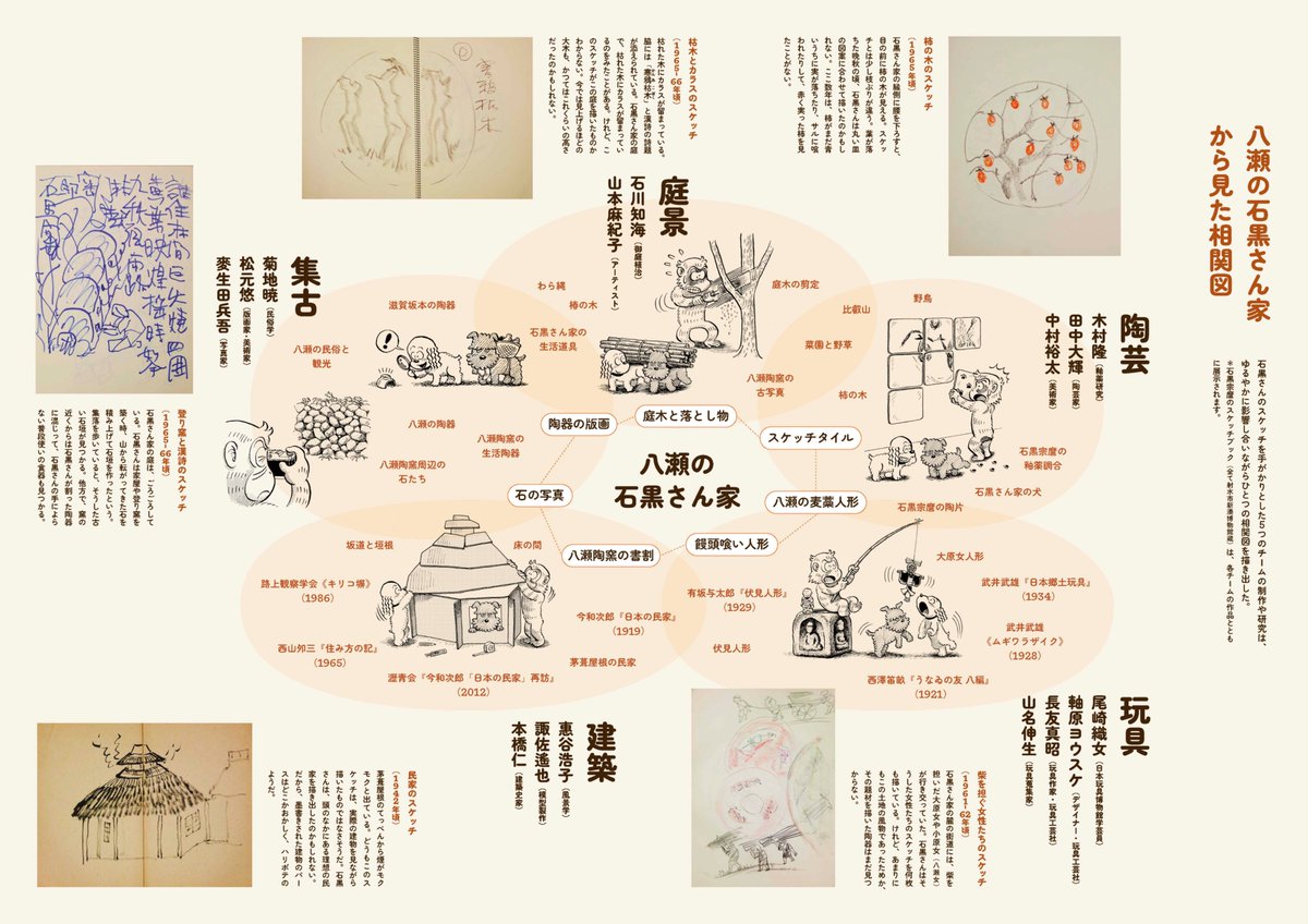 私は玩具パートで敬愛する玩具博物館の尾崎 織女さん、久米土人形などを復興する長友真昭くんと八瀬の郷土玩具リサーチ&amp;「広益国産考」をキーワードに郷土玩具の原初を問うような展示をします。昨年よりリサーチを始めて、明日から搬入。27日はオープニングもあります！gallery.kyoto-seika.ac.jp/exhibition/250…