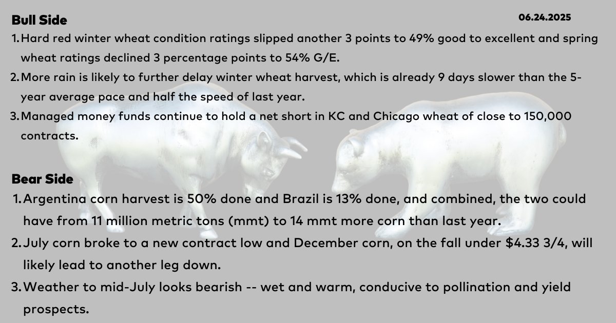 6/24 - Bull and Bear from the Early Word Grains commentary with Dana Mantini, <a href="/mantini_r/">Dana R. Mantini</a> DTN Senior Analyst. 

#corn #soybeans #wheat #EWG #BullAndBear #DTNBullAndBear