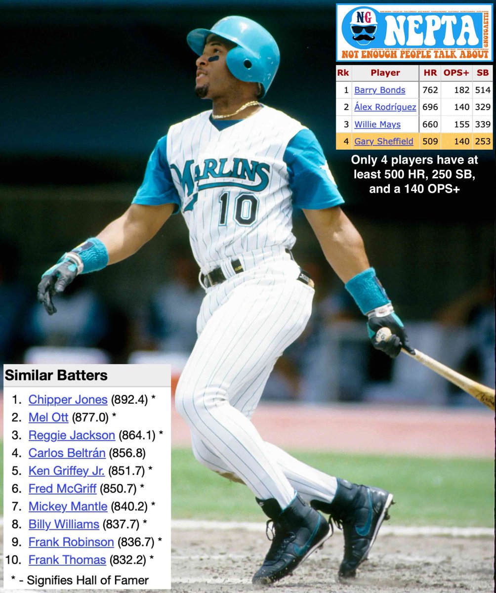 Not enough people talk about Gary Sheffield

• .292/.393/.514 (.907 OPS, 140 OPS+)
• 509 HR, 1676 RBI, 253 SB, 4737 TB
• 60.5 WAR over 22 MLB seasons
• 158 out of 100 on HOF monitor
• 9x All-Star, 5x Silver Slugger
• 1992 NL batting champion
• Had 30 HR 8x, 100 RBI 8x
•