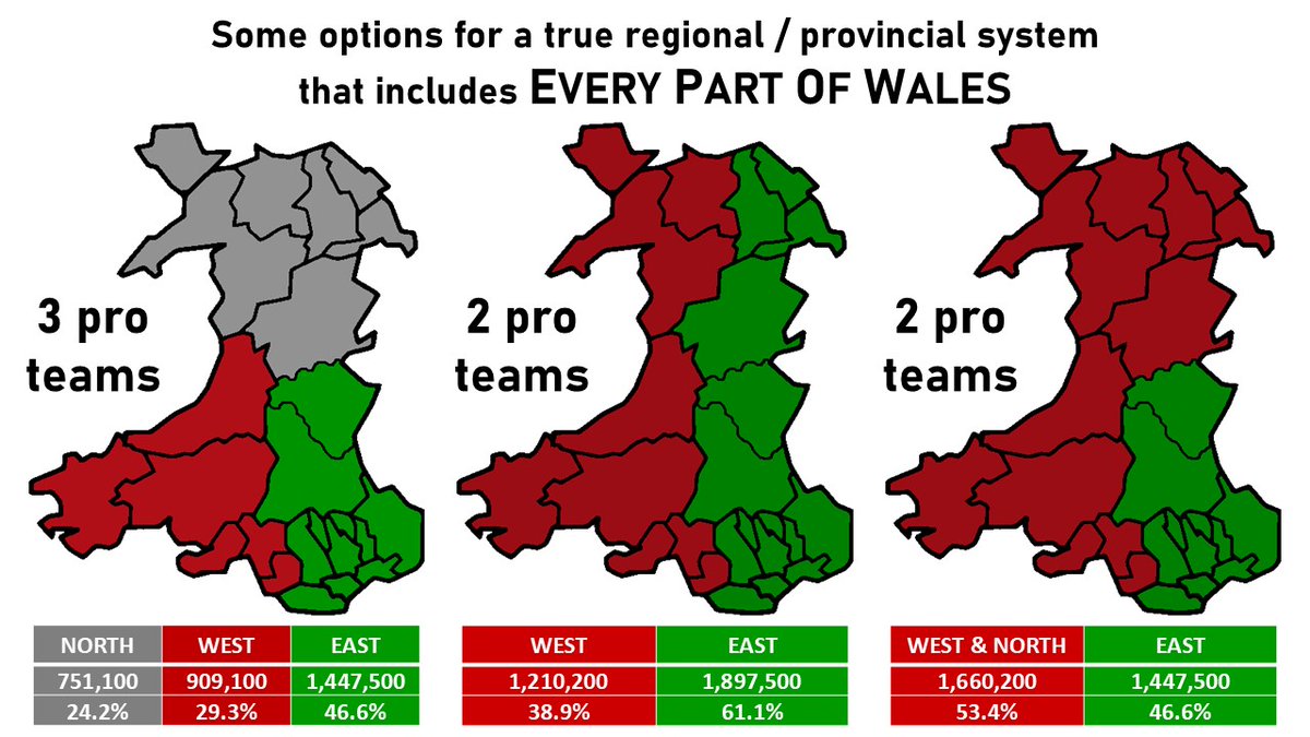 Some version of EAST &amp; WEST down in S Wales is inevitable. They can do it now or when the next crisis starts in 5-10 years time.

Only question is whether NORTH...
1) Gets its own pro team (N + E + W)
2) Splits to join East &amp; West (E + W)
3) Joins West (E + W&amp;N)