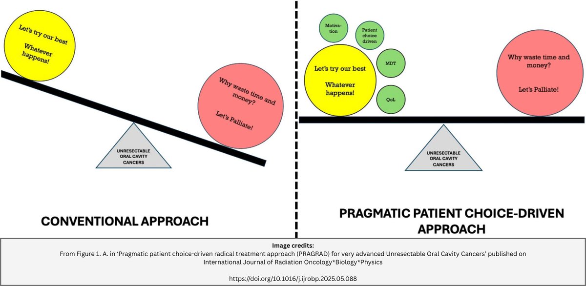 OffCMCVellore's tweet image. PRAGRAD, a new patient-driven treatment approach for very advanced oral cavity #cancers (which cannot be surgically removed) shows significant improvement in patient outcomes: prospective study by CMC #research team.
Instead of a one-size-fits-all plan, #patients are given the…