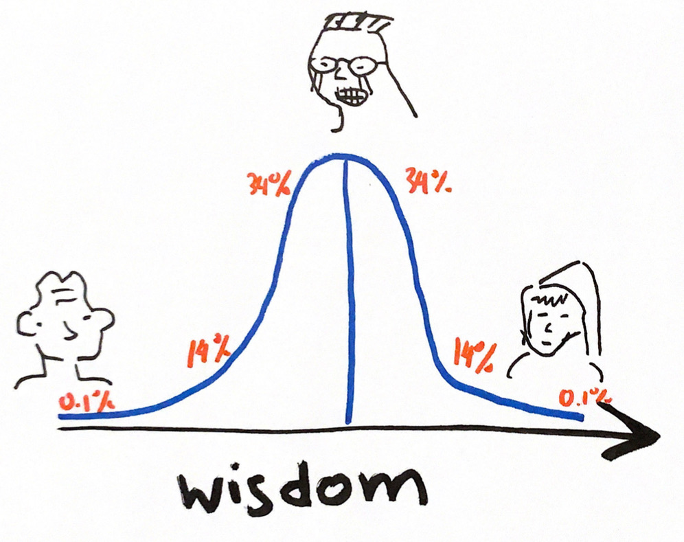 The real IQ test is building a life where bera is healthy, free, and energized.

Not grinding charts, chasing memecoins, and wrecking bera sleep for exit liquidity.

If bera is not thriving off-chain, bera is not that smart.
