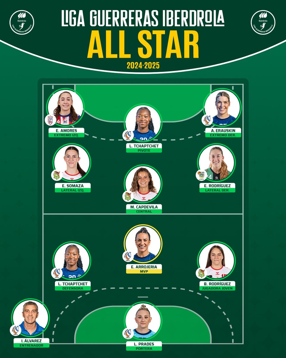 💚 ¡Os presentamos el #AllStarIberdrola de la Temporada 2⃣0⃣2⃣4⃣ / 2⃣0⃣2⃣5⃣!

#⃣ #LigaGuerrerasIberdrola