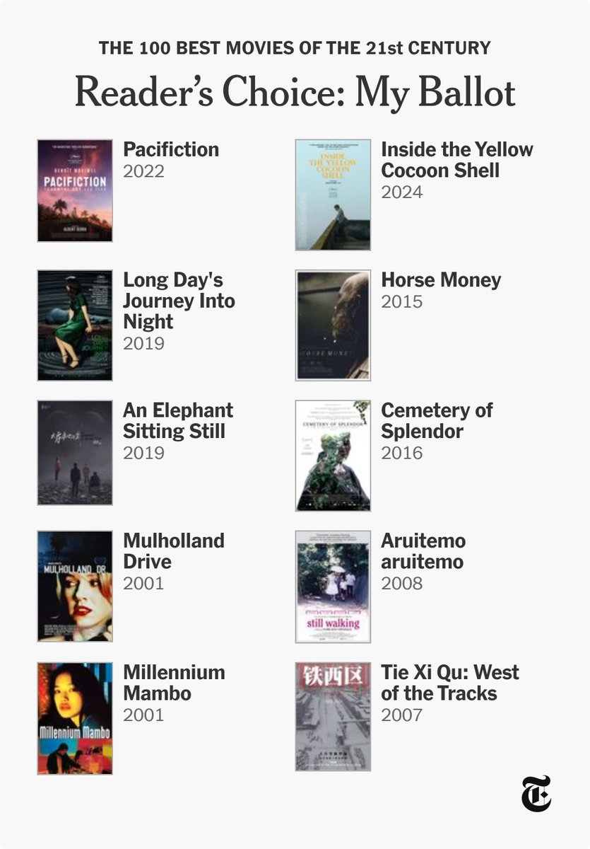 Ceux que j'aurais mis mais qui ne sont pas dans la liste 
- Manta Ray
- Memories of Agano
- Ces rencontres avec eux
- Hypnosis Display