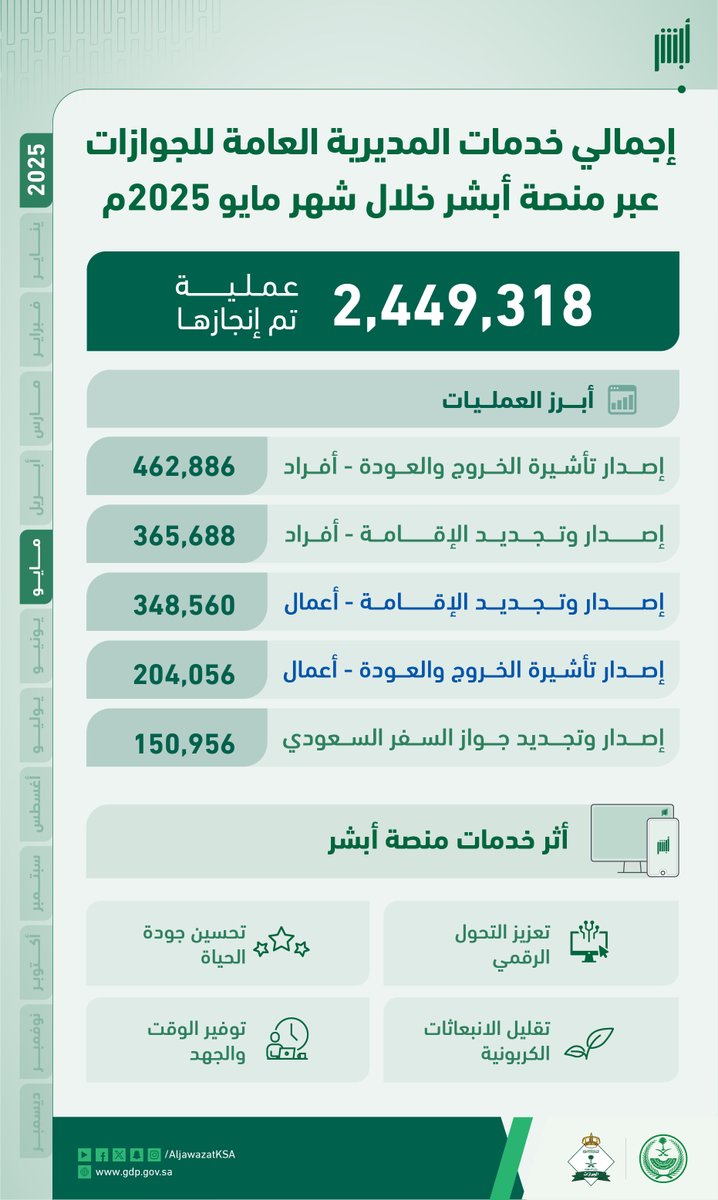 الجوازات السعودية tweet media