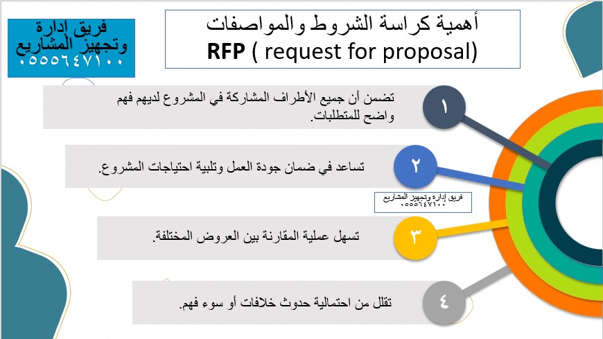 2030gool's tweet image. أهمية كراسة الشروط والمواصفات
#الاسناد_الحكومي #العرص_الفني #كراسة_الشروط