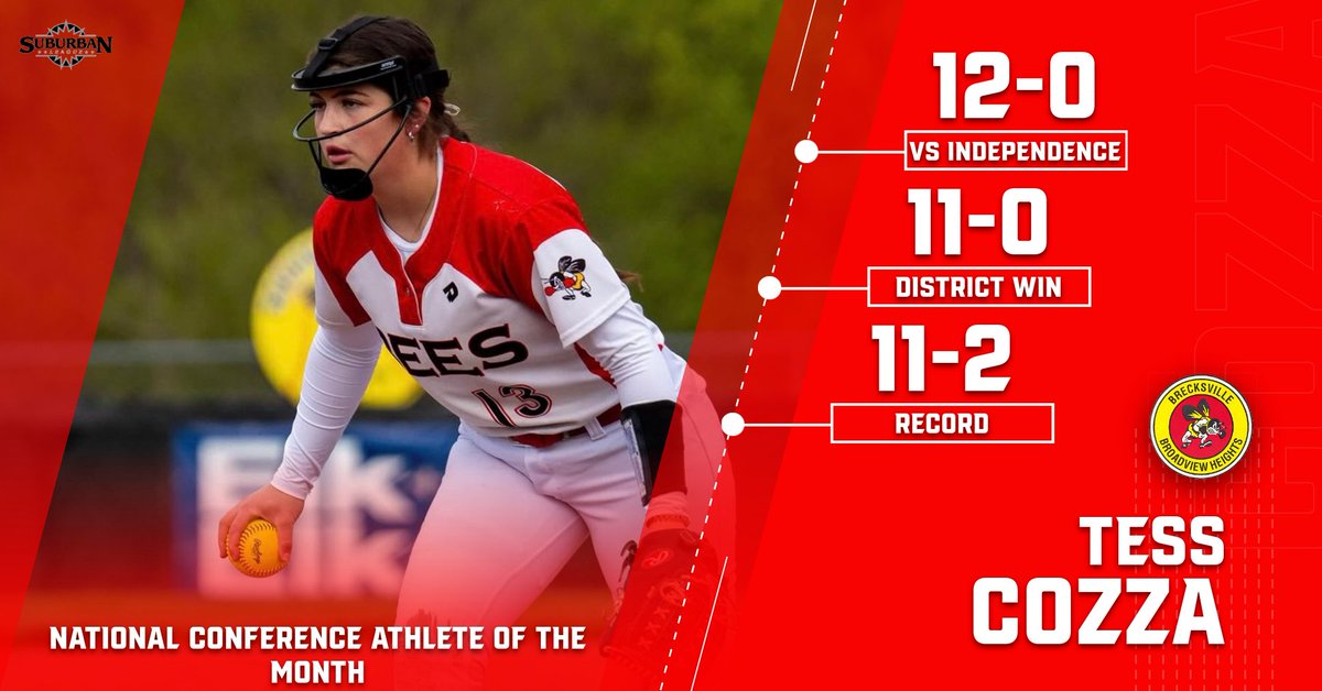 Suburban League (@suburbanlgoh) on Twitter photo Congratulations to Tess Cozza-- National Conference Softball Athlete of the Month in May! <a href="/bbhathletics/">BEES ATHLETICS</a> Congratulations to Tess Cozza-- National Conference Softball Athlete of the Month in May! <a href="/bbhathletics/">BEES ATHLETICS</a>