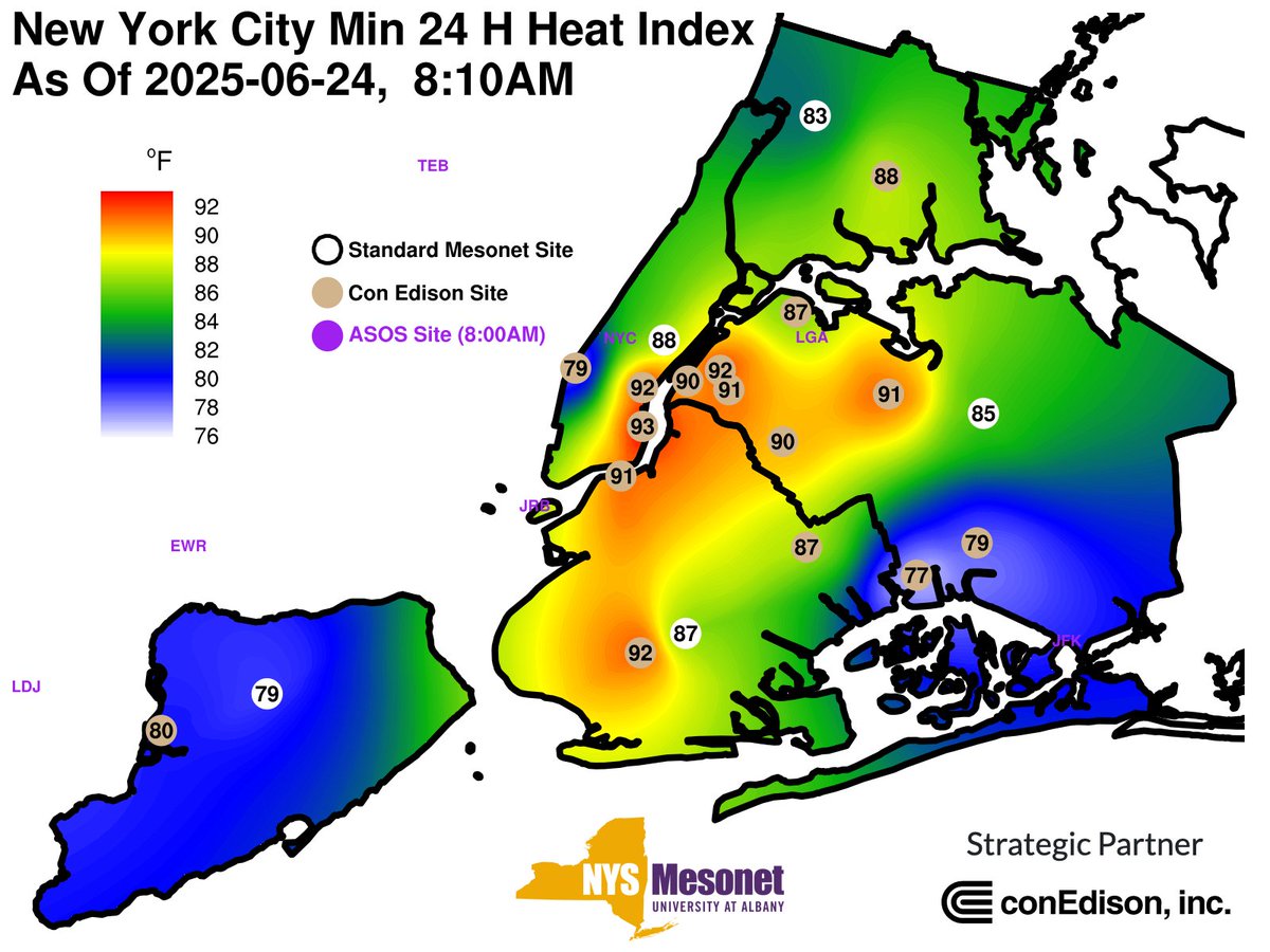 NYSWRCC's tweet image. If you're in New York City and you're stepping out for work, to go vote, or just for a stroll ... it's possible you haven't experienced a below 90F feels-like temperature in over 24 hours. Today won't be any different.
Find a cooling center near you here: finder.nyc.gov/coolingcenters/