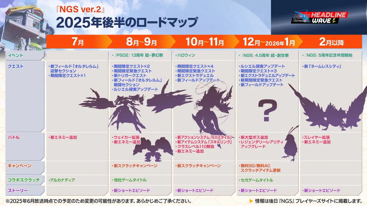 ロボアークス@PSO2NGS攻略まとめ on X: 