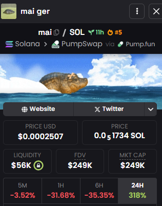 0xpeely's tweet photo. this is the only animal coin to break the 200-300k topper range within the last 3 days

and surprise, it's not a dog or a cat

but a cute crocodile, $mai 🎀 

bottom btw.  

GVnxxxUt91vXaK7hXTDCgohQoFmxDrjodM5gGzTBpump https://t.co/gpIXeSy2Fs
