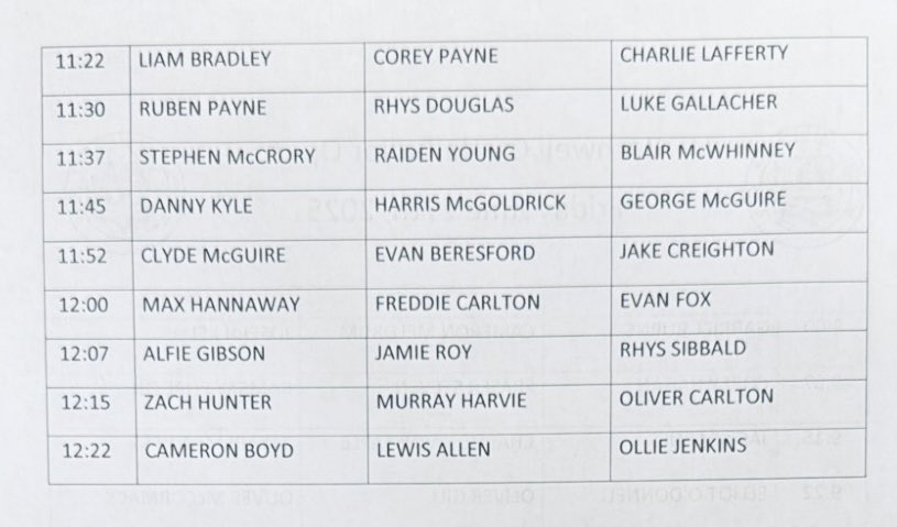 Lanarkshire Golf (@lanarkshiregolf) on Twitter photo <a href="/bcgolfclub/">Bothwell Castle Golf Club</a> Junior Open
-Friday 27 June 2025.
An amazing 84 boys and girls are playing this Friday at Bothwell (see attached draw)๐๐๐
Please check in at the <a href="/mccloskey_alan/">Alan McCloskey</a> pro shop 20 minutes before your tee off.
Play well everyone and more importantly, enjoy your day.๐ <a href="/bcgolfclub/">Bothwell Castle Golf Club</a> Junior Open
-Friday 27 June 2025.
An amazing 84 boys and girls are playing this Friday at Bothwell (see attached draw)๐๐๐
Please check in at the <a href="/mccloskey_alan/">Alan McCloskey</a> pro shop 20 minutes before your tee off.
Play well everyone and more importantly, enjoy your day.๐