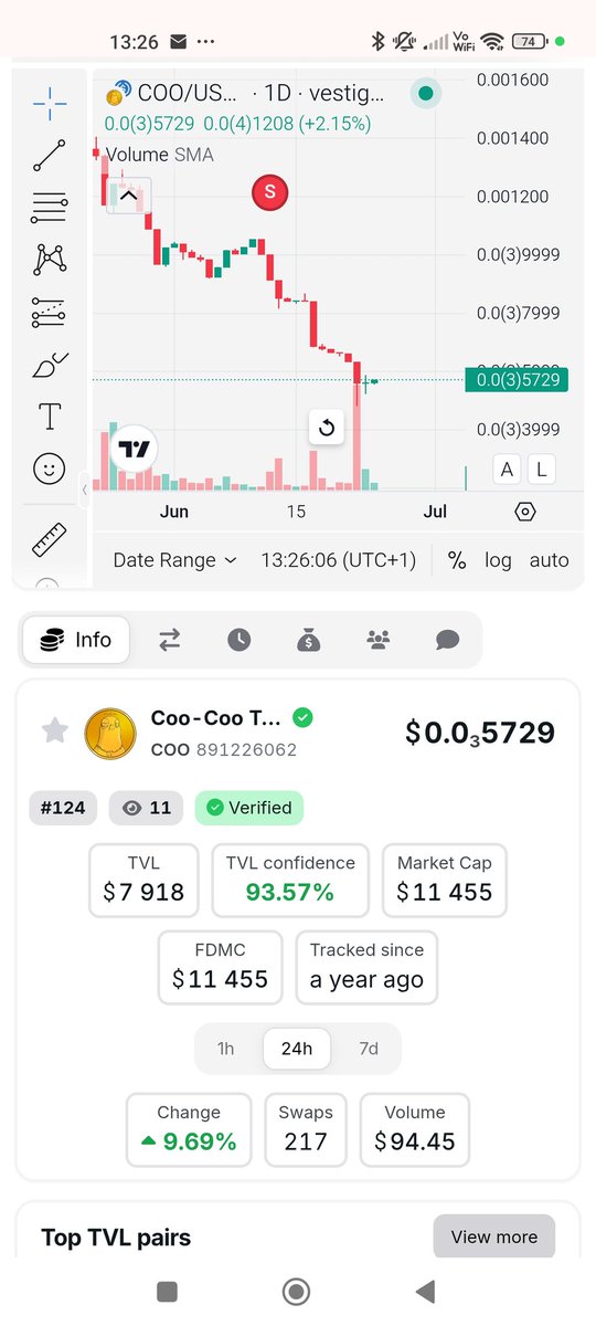 fenjitanfts.algo (@fenjita86) on Twitter photo Look at this image..
$COO, a token with a website packed full of utility, top quality online 3d shoot em up, kick ass NFT project, the most committed creator I have ever come across and a NFT marketplace with auctions and shuffles.
And it's at $11k MC?? 🤯🤦🏻
Criminal. Look at this image..
$COO, a token with a website packed full of utility, top quality online 3d shoot em up, kick ass NFT project, the most committed creator I have ever come across and a NFT marketplace with auctions and shuffles.
And it's at $11k MC?? 🤯🤦🏻
Criminal.