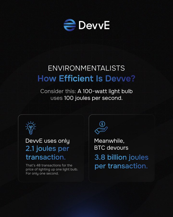 $DEVVE: Building the Future of Blockchain at Scale

In a space where scalability and sustainability often clash, <a href="/DevvExchange/">DevvExchange</a> is proving you can have both. Designed to handle millions of transactions per second with extremely low fees and minimal energy consumption,