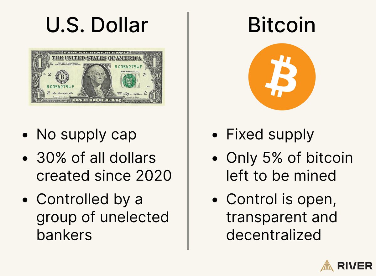 Both dollars and bitcoin are created with computers.

💵 One created out of thin air by unelected bankers.

🟠 The other in a verifiable and decentralized way.

Only one is a tool to empower yourself in the digital age. Allocate wisely.