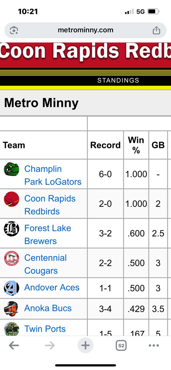 Coon Rapids Redbirds tweet media