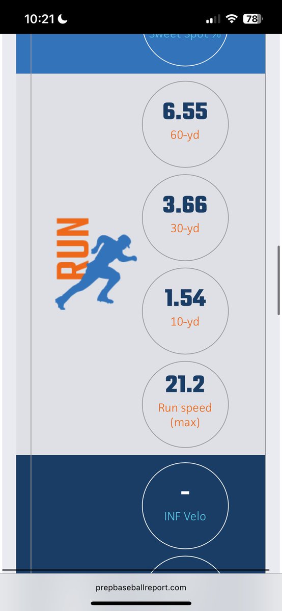 evancatess's tweet image. Recently attended the KC Top Prospect Games Showcase, here are some of my numbers from it.

prepbaseballreport.com/profiles/KS/Ev…

@CoachStinnett12 @Cooperstowne_KC @PbrUrban @pbtscouting