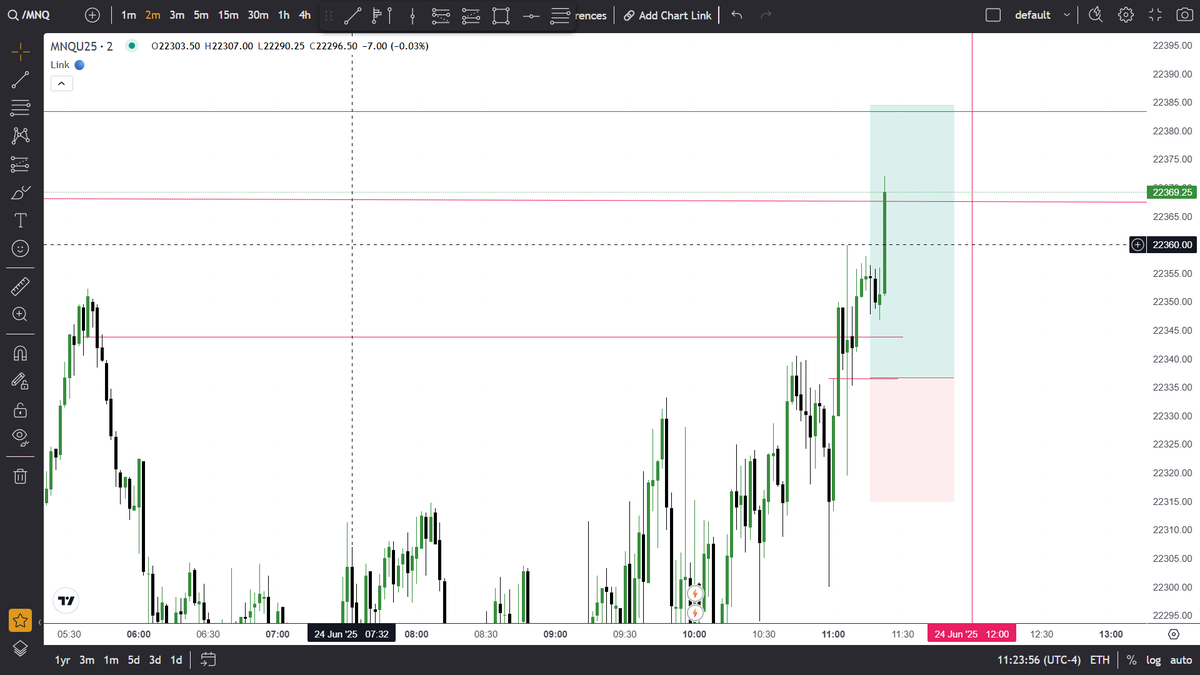 Dev2Mohammed's tweet image. Look for it. 
Nasdaq...

#nq #nasdaq #ict #trading #stock #MarketUpdate