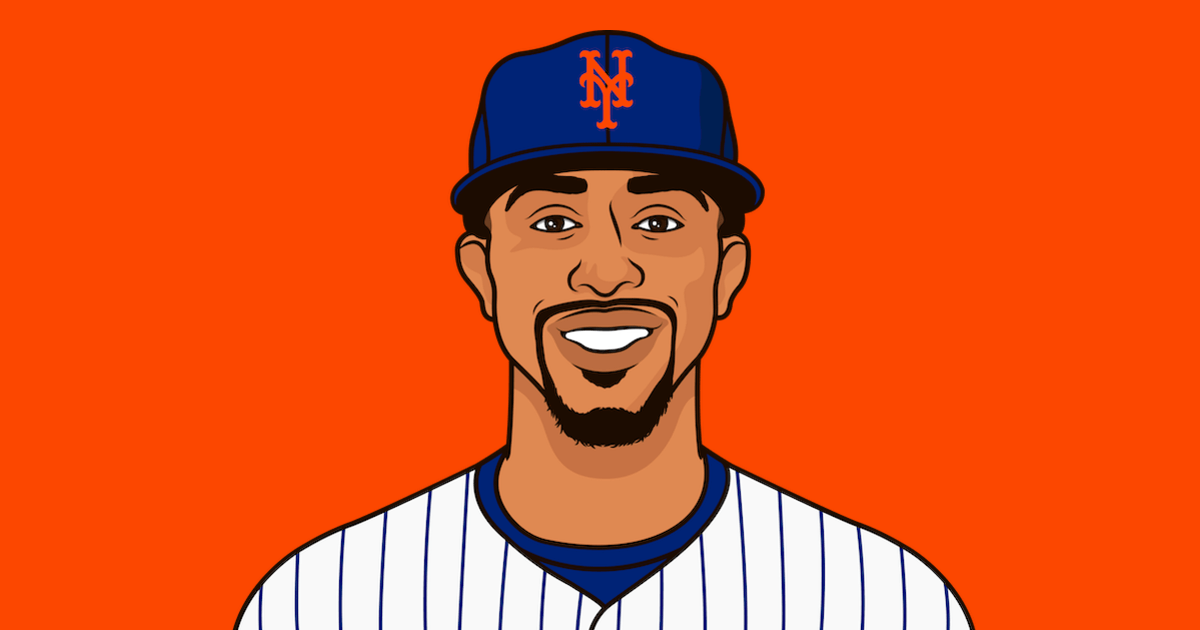 RedsMusee's tweet photo. Elly De La Cruz stats compared to Lindor and Mookies:

Elly:       Lindor:  Mookie:
—62 R   —49 R.   —50 R
—15 2B  —14 2B  —9 2B
—2 3B    —0 3B.   —1 3B
—18 HR  —16 HR  —9 HR
—55 RBI —42 RBI —38 RBI
—21 SB   —13 SB  —6 SB
—.861 OPS —.818 OPS —.729 OPS

Elly is 3rd in voting. https://t.co/ykBu2b7pJD