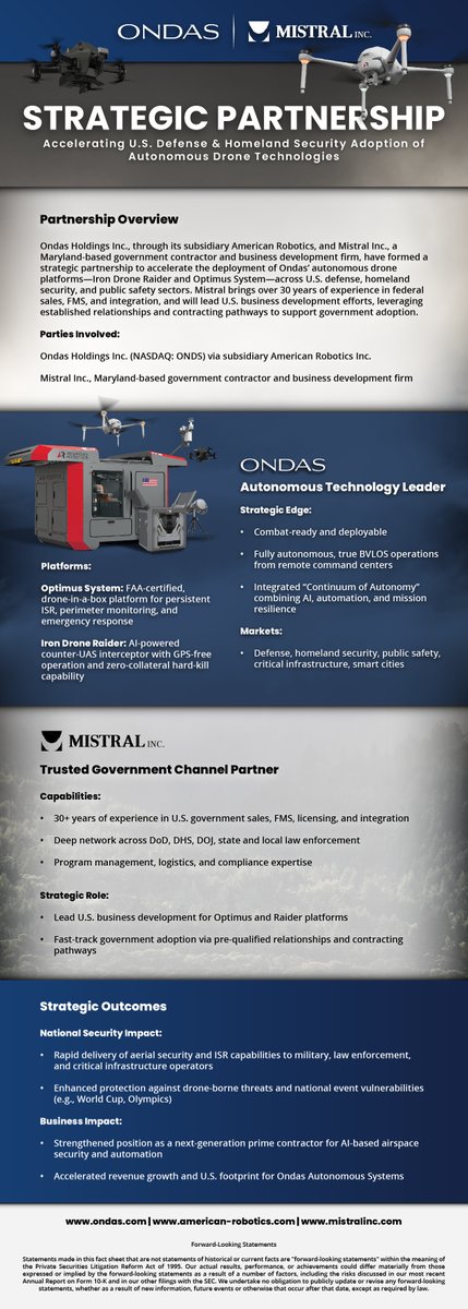 Ondas Holdings (@ondasholdings) on Twitter photo Ondas and Mistral Inc. have formed a strategic partnership to fast-track deployment of Iron Drone Raider and Optimus drone systems across U.S. defense and public safety sectors.
A major step toward secure, autonomous airspace operations.
<a href="/AmericanRobotic/">American Robotics</a> | <a href="/AiroboticsUAV/">Airobotics</a> | Ondas and Mistral Inc. have formed a strategic partnership to fast-track deployment of Iron Drone Raider and Optimus drone systems across U.S. defense and public safety sectors.
A major step toward secure, autonomous airspace operations.
<a href="/AmericanRobotic/">American Robotics</a> | <a href="/AiroboticsUAV/">Airobotics</a> |