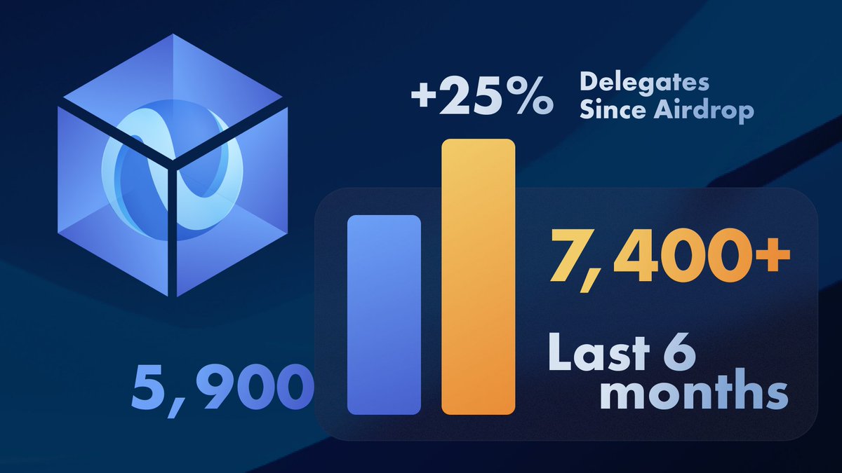 At Neptune, we are thinking years ahead.

How do we grow a sustainable protocol with positive cashflow? A system that compounds over time? A 'money machine'?

One of our key strategies to accomplish that is growing a validator presence. Over the past six months we've grown over
