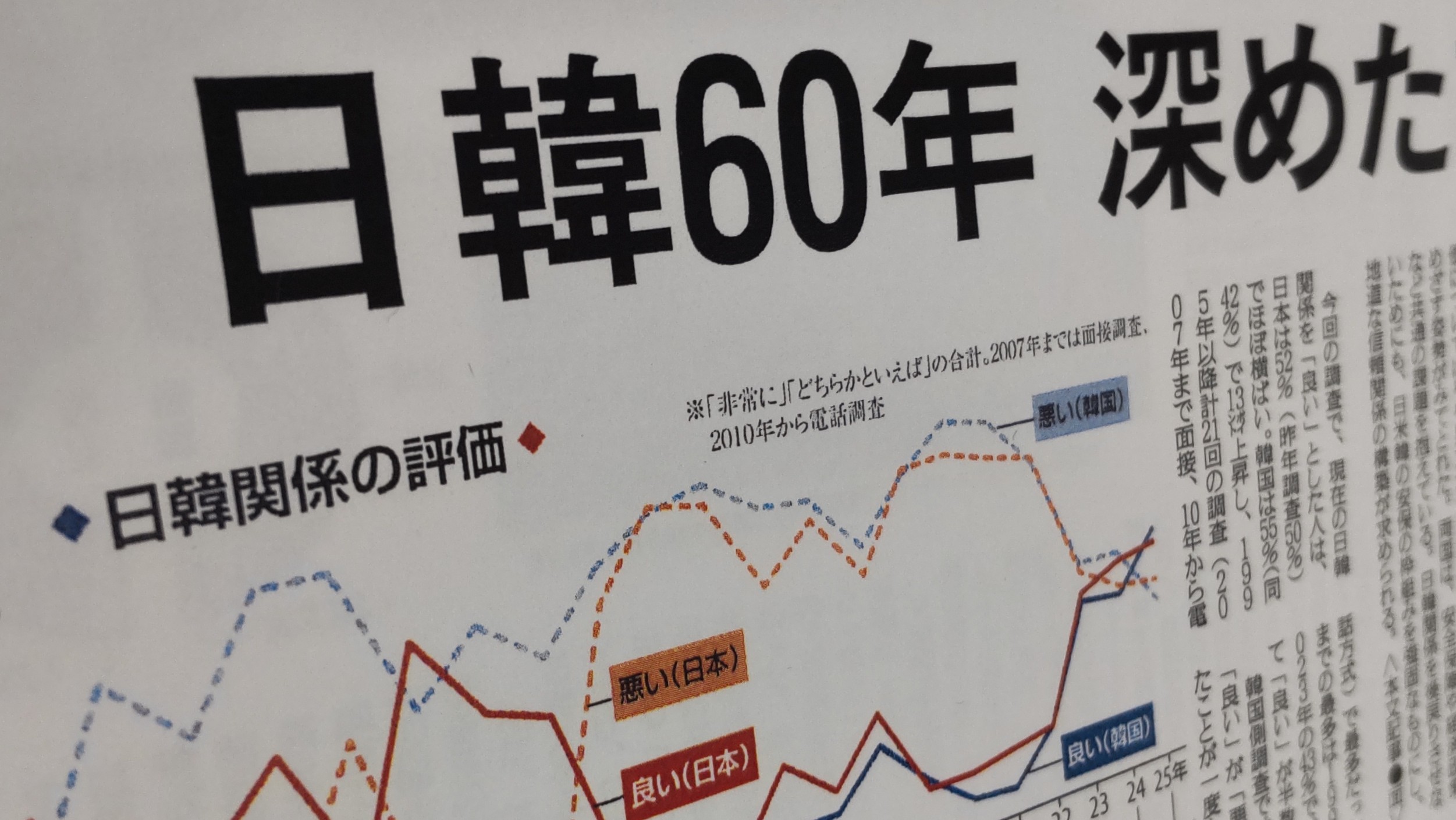 韓国代表(2008年物とかなりの年代物ですが状態良好です)