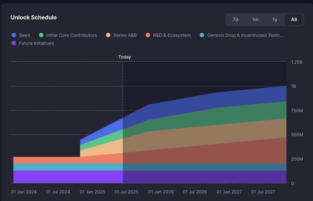 zerokn0wledge.hl 🪬✨ tweet media