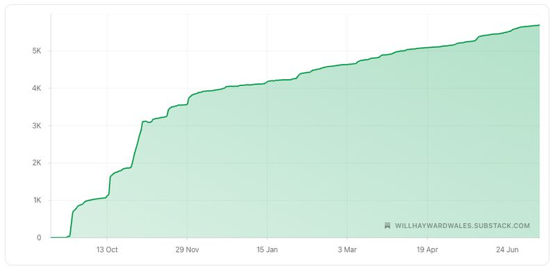 Will Hayward tweet media