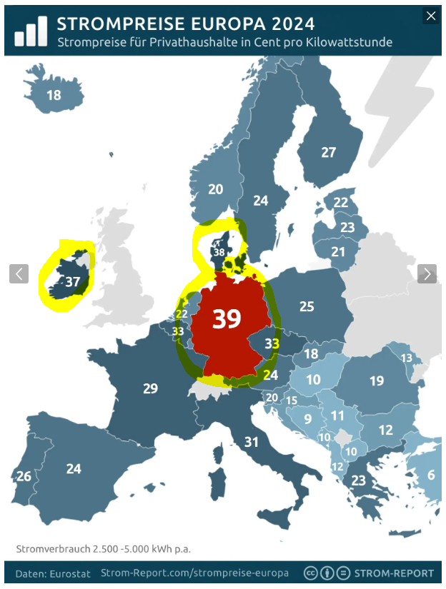 <a href="/MrBlueEyes01/">R. J. 📯🦤</a> Leute, die gewisse Parteien wählen, sind mittlerweile dumm genug, dass sie "Analysen" mehr vertrauen als den realen Daten.
Es ist, als ob dir jemand eine Studie schickt, in der steht, dass ein Porsche viel günstiger ist als ein Smart und du denkst so "Boah, geil!".