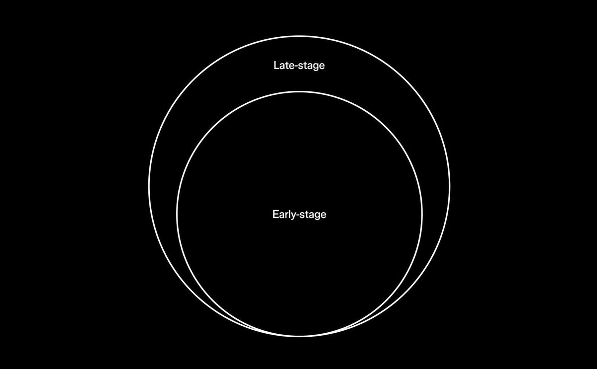 gabrielvaldivia's tweet image. I'm willing to bet that we're bound to see more early-stage designers as AI shifts our roles away from maintaining existing software to incubating new products.