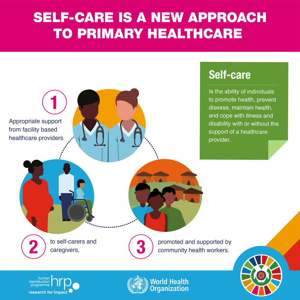 WHONigeria's tweet photo. 💡Self-care is a game-changer in primary healthcare!
It empowers YOU to take charge of your health — anytime, anywhere.

🔹 With support from healthcare providers
🔹 Through self-carers and caregivers
🔹 Strengthened by community health workers

🟢Self-care helps prevent disease, maintain wellness, and manage illness — even without a healthcare provider present.

This #SelfCareMonth, let’s celebrate the power of informed, supported individuals and communities!

#SelfCare
#SelfCareMonth
#PrimaryHealthCare
#HealthForAll
#UHC