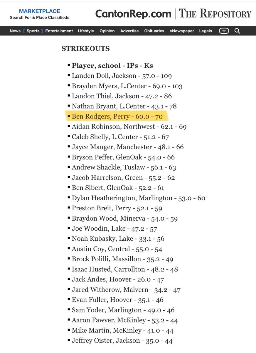 BenRodgers_11's tweet photo. Very blessed to receive Federal League Honorable Mention for this season’s pitching performance. 

@PerryBaseball https://t.co/ntntUUbxjl