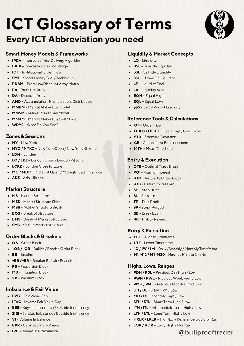 joseftrades's tweet photo. ICT Abbreviations

Every ICT term you need - in one post.

Save this and study it.