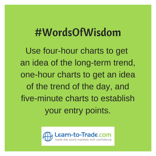 learntotradecom's tweet photo. #StockMarketTradingCourse #LearnToTrade #TorontoStockMarket https://t.co/Q8hecEFvSW