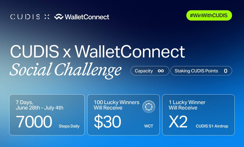 2nd CUDIS x <a href="/WalletConnect/">WalletConnect</a> Social Challenge is Coming!

Time⏰: Jun 28th - July 4th

You know the rules:
1️⃣Sign up
2️⃣Walk 7k steps daily for 7 days
3️⃣RT &amp; Tag someone who you want to invite to CUDIS &amp; WCT ecosystem!

Rewards:
-100 x $30 WCT
-1 x CUDIS S1 Airdrop Double up chance