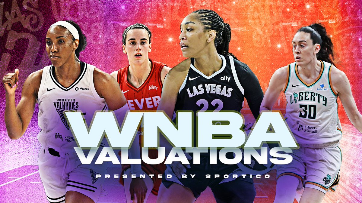 kbadenhausen's tweet image. New @Sportico WNBA team valuations. 🏀💰
▪️ Valkyries #1 at $500M
▪️ Valkyries $70M estimated revenue in 2025 is double what any team generated last year
▪️ Avg team: $269M, up 180%
▪️ Dream #13 at $165M
▪️ Teams worth 12x '24 revenue, the highest multiple in major sports.