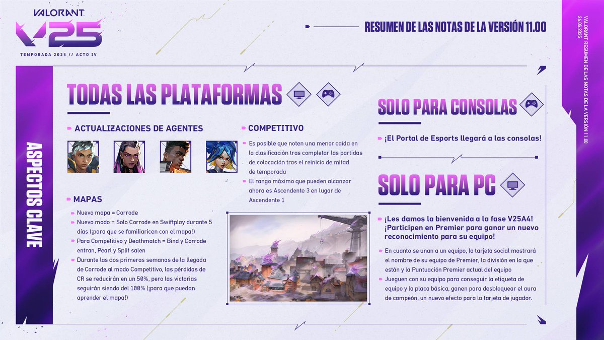 VALORANT (@valorantlatam) on Twitter photo Estos cambios llegan a VALORANT con la versi贸n 11.00
馃敆 riot.com/4kYgRRd Estos cambios llegan a VALORANT con la versi贸n 11.00
馃敆 riot.com/4kYgRRd