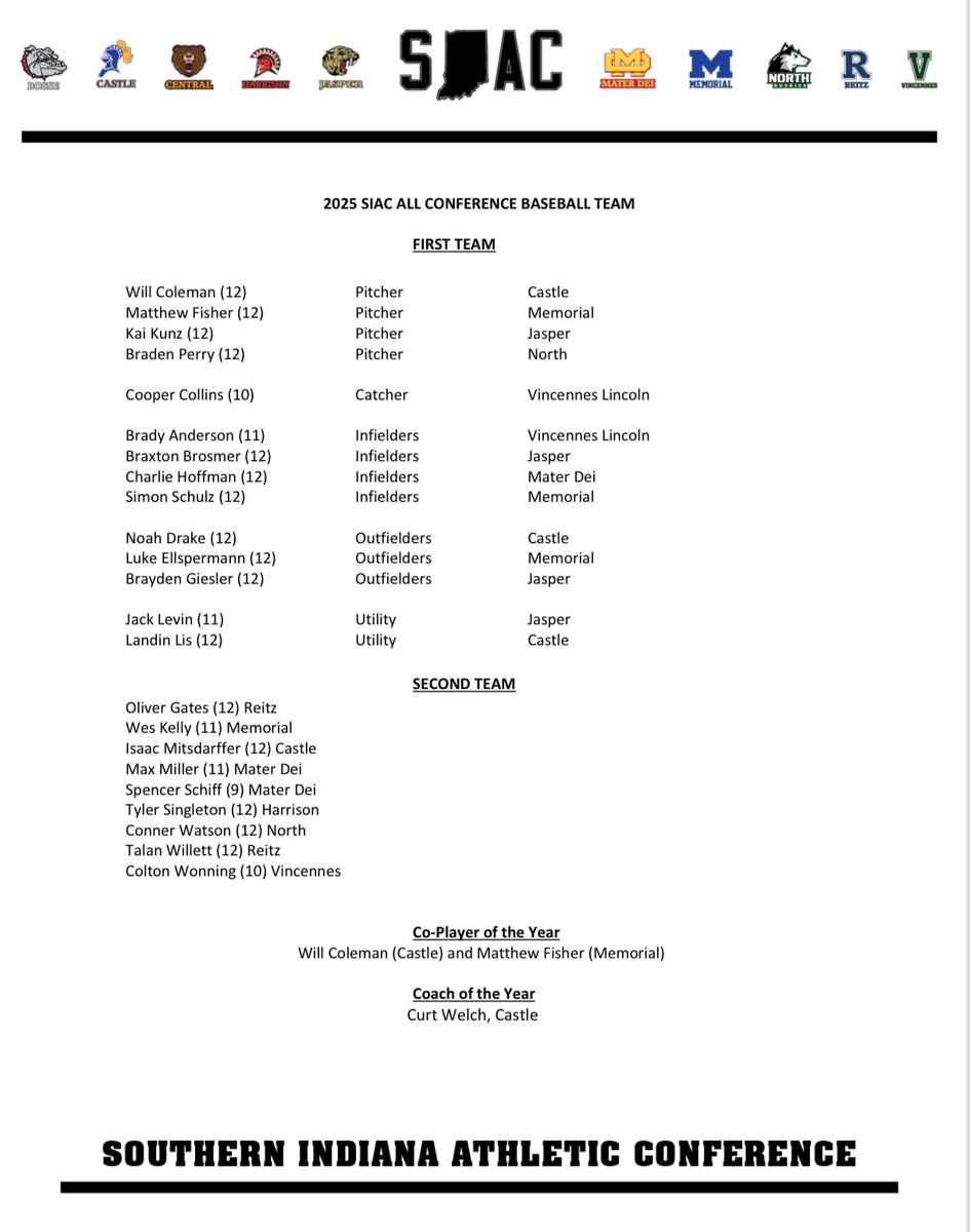 Congratulations to the following student-athletes for being named All-SIAC for baseball! Special congratulations to Will Coleman (Castle), Matthew Fisher (Memorial), and Curt Welch (Castle) for being named Co-Players and Coach of the Year!