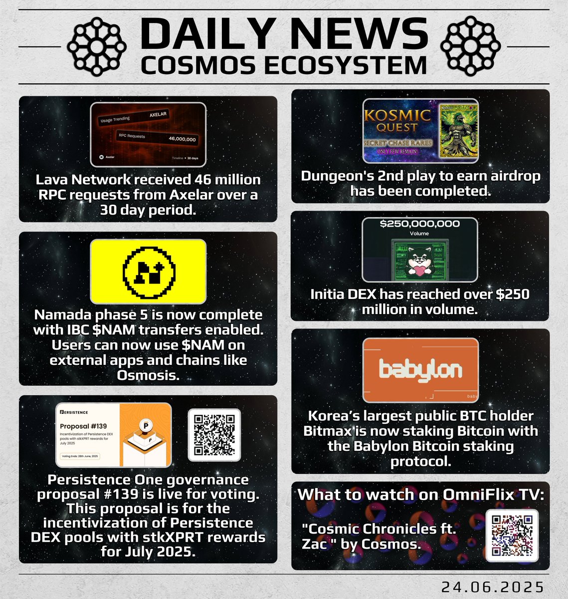 CosmosEcosystem's tweet photo. ✅ Show your support with RT

🙌 We keep spreading the word!

$LAVA $AXL $DGN $NAM $INIT $XPRT $BABY $FLIX

@lavanetxyz @axelar @cryptodungeonma @namada @osmosis @initia @PersistenceOne @babylonlabs_io @OmniFLixTV @CosmoverseHQ https://t.co/BIep579f0c
