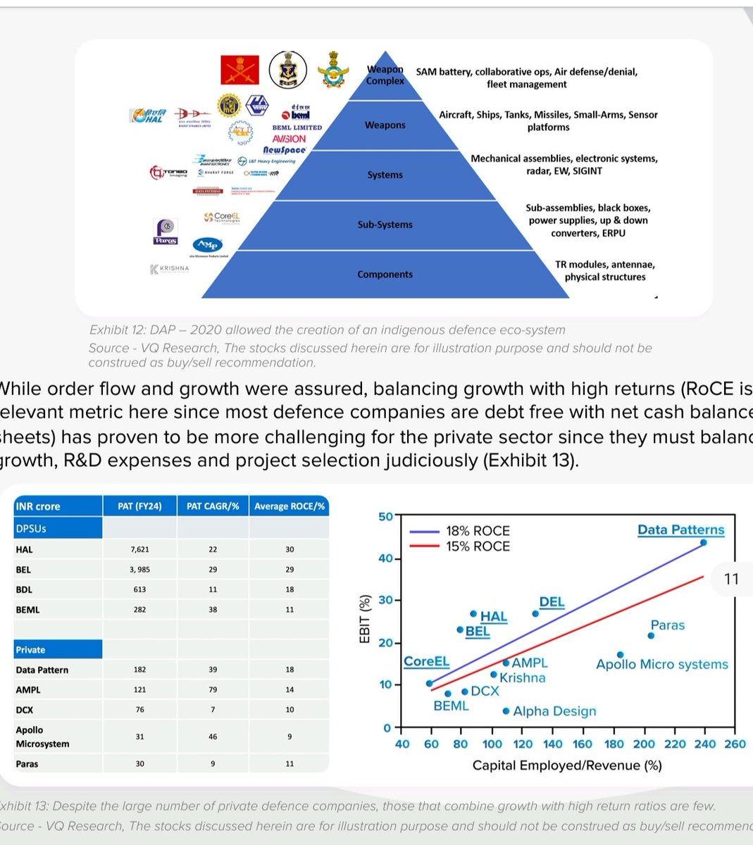 Defence ecosystem 👍

PIC credit by value quest