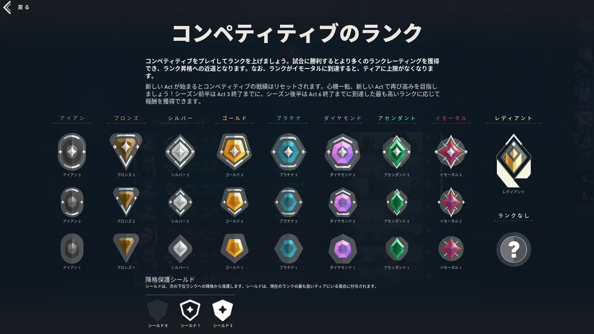 パッチ11.00 ランクリセットの変更点 | #VALORANT 

・今回のミッドシーズンのリセットでは、振り分け戦完了後のランク降格幅が小さくなる可能性があります。
・振り分け先の最高ランクがアセンダント3に変更されました。