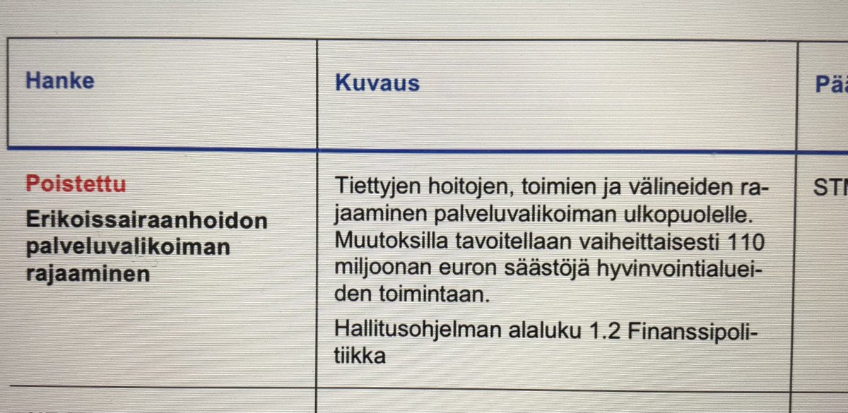Hallitus sai niin ”kuraista” palautetta aiemmista sairaalasäästöistään, että 110 milj euron lisäsäästö ”tietyistä hoidosta” peruutettiin, mutta siirrettiin sosiaalipalveluihin! Kuva tuoreesta hallituksen loppukauden lainsäädäntösuunnitelmasta.