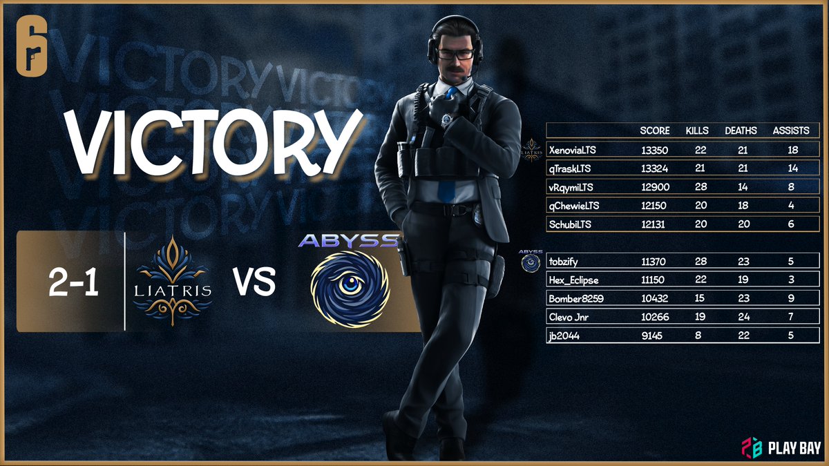 Our R6 Main Team kicks off the <a href="/PHANTOM_LEAGUE/">Phantom EU League</a> Swiss Stage with a 2–1 win over <a href="/AbyssR6Esports/">TeamAbyss</a>!

Our players showed strong determination and teamwork.
Great performance – let’s keep it up! ^^

GG's ^^