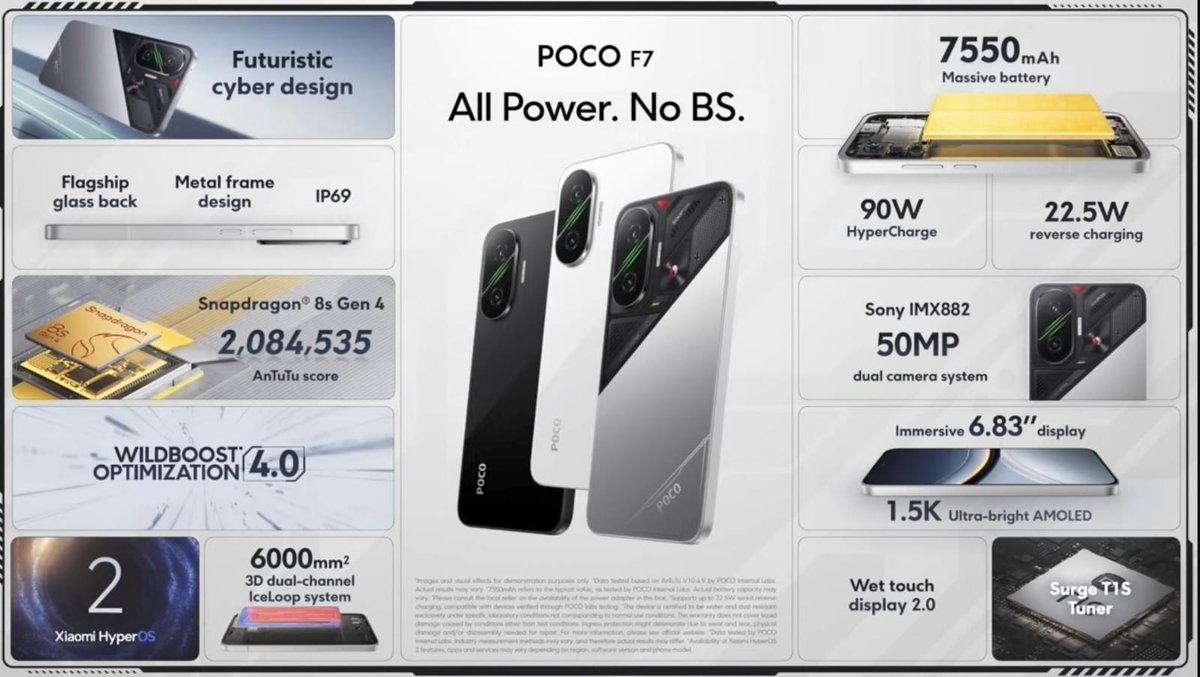 Bhavesh5253's tweet photo. The beast is here! ๐ฅ
#POCOF7 packs Snapdragon 8s Gen 4, a crazy 2M+ AnTuTu score, 7550mAh battery, and a futuristic cyber design that screams power! ๐ฅ
This is All Power. No BS. ๐
#POCO #AllPowerNoBS #TechBeast #NextGenPerformance
@Himanshu_POCO @Pathtoremember @IndiaPOCO https://t.co/npxyRe3TM9